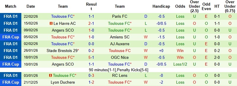 Nhận định Rennes vs Toulouse 23h00 ngày 28/2: Thay tướng đổi vận - Ảnh 4