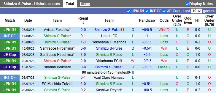 Nhận định, Soi kèo Shimizu S-Pulse vs Kashima Antlers 16h30 ngày 31/8: 3 điểm dễ dàng - Ảnh 2