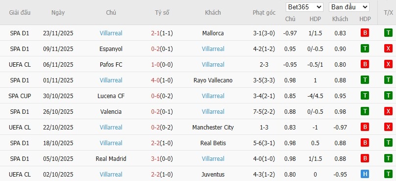 Nhật định phạt góc Dortmund vs Villarreal, 3h ngày 26/11 - Ảnh 5