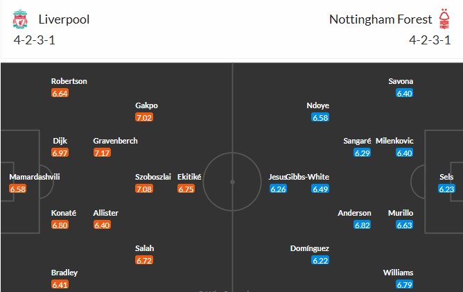 Nhật định phạt góc Liverpool vs Nottingham, 22h ngày 22/11 - Ảnh 3