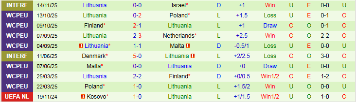 Nhận định Hà Lan vs Lithuania 2h45 ngày 18/11: Không có bất ngờ - Ảnh 3