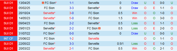 Nhận định Sion vs Servette 0h00 ngày 18/9: Ba điểm cho chủ nhà - Ảnh 4