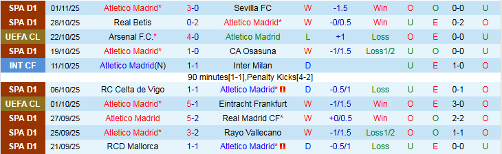 Nhận định Atletico Madrid vs Union Saint-Gilloise 3h00 ngày 5/11: Không có bất ngờ - Ảnh 2