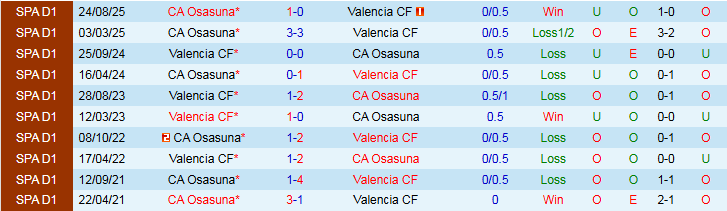 Nhận định Valencia vs Osasuna 22h15 ngày 1/3: Thử thách cho Bầy Dơi - Ảnh 4