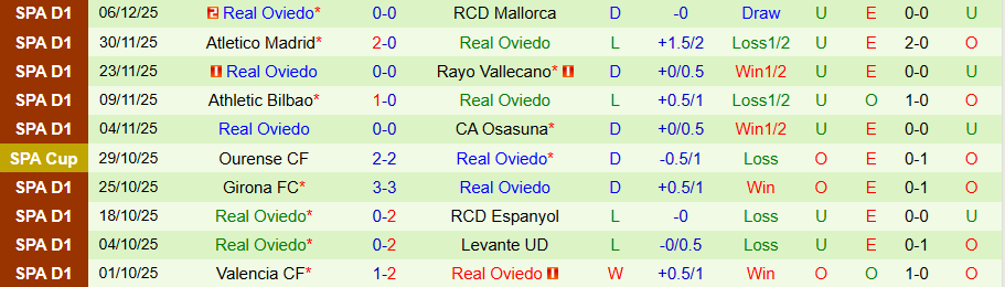 Nhận định Sevilla vs Oviedo, 20h00 ngày 14/12: Nghèo nàn bàn thắng - Ảnh 2