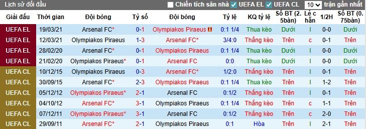 Nhận định Arsenal vs Olympiacos, 2h ngày 02/10: Khẳng định sức mạnh - Ảnh 1