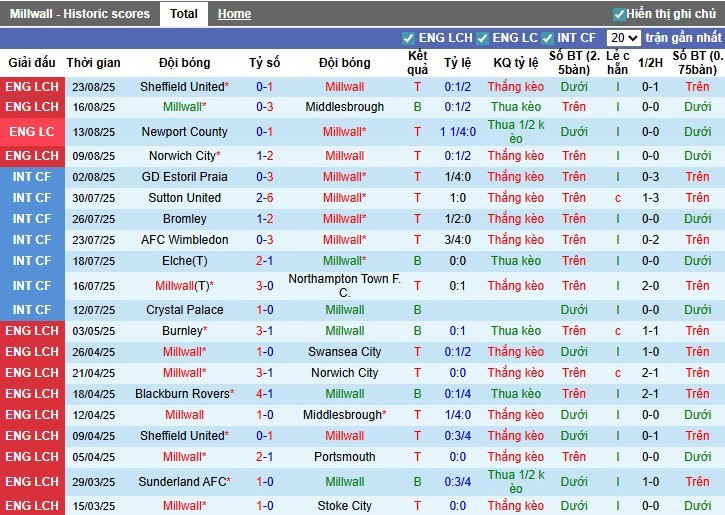 Nhận định Millwall vs Coventry City, 1h45 ngày 27/08: Điểm tựa sân nhà - Ảnh 3