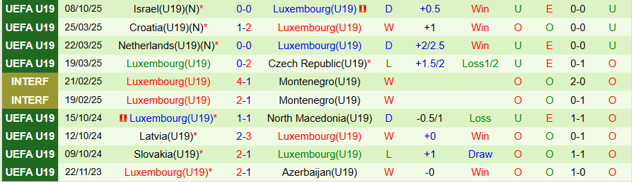 Nhận định U19 Áo vs U19 Luxembourg, 20h30 ngày 11/10: Thắng kẻ cứng đầu - Ảnh 1