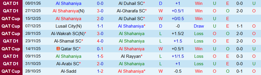 Nhận định Al Shahaniya vs Umm Salal, 21h30 ngày 16/1: Thoát khỏi nhóm đèn đỏ - Ảnh 2