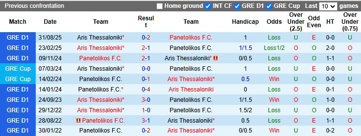 Nhận định Panetolikos vs Aris Thessaloniki 19h00 ngày 17/9: Chủ nhà trắng tay - Ảnh 1