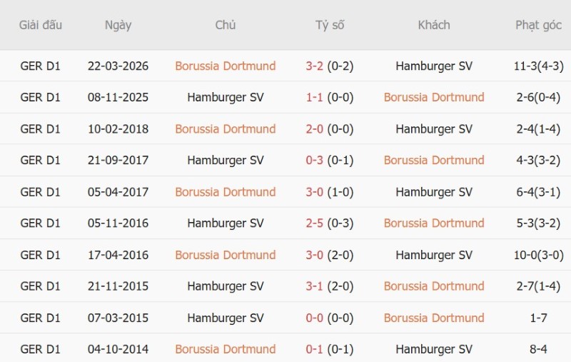 Nhật định phạt góc Dortmund vs Hamburger, 23h30 ngày 29/8 - Ảnh 5