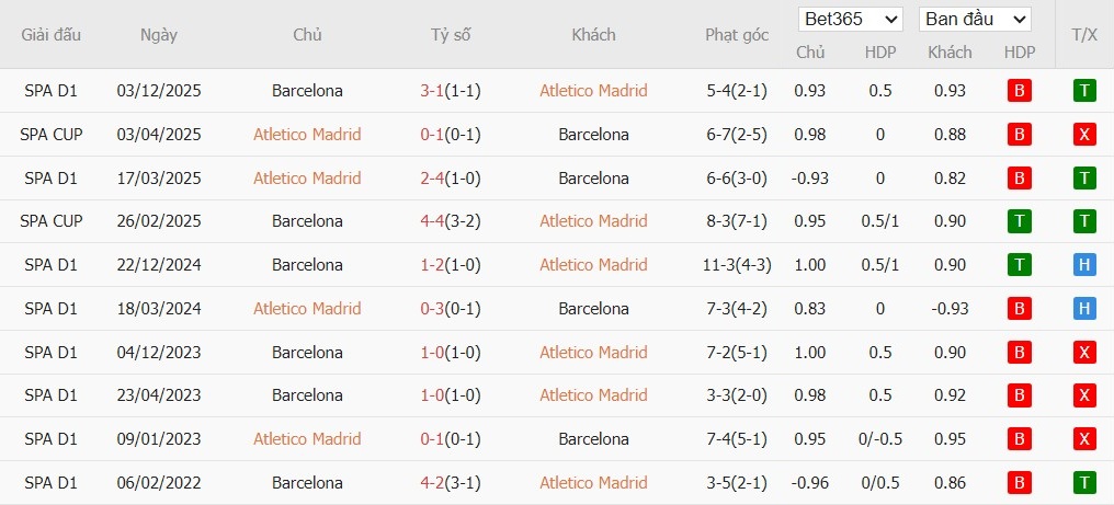 Nhật định phạt góc Atletico Madrid vs Barcelona, 3h ngày 13/02 - Ảnh 4