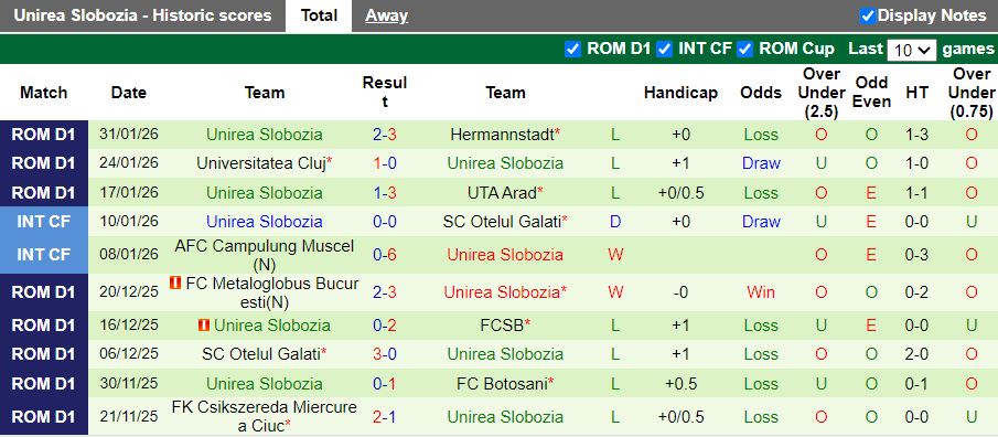 Nhận định Petrolul Ploiesti vs Unirea Slobozia 21h00 ngày 3/2: Đối thủ ngang T - Ảnh 3