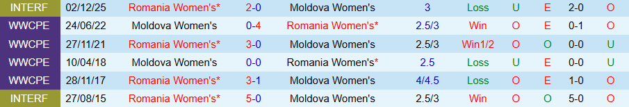 Nhận định Nữ Romania vs Nữ Moldova, 23h00 ngày 3/3: Khó hủy diệt - Ảnh 3