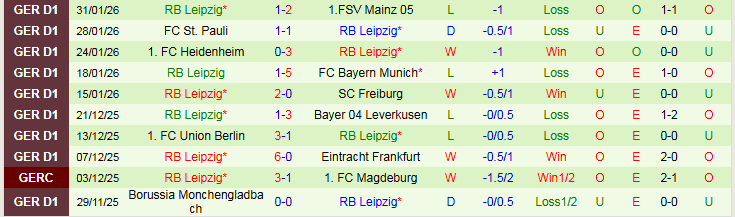 Nhận định Koln vs RB Leipzig 21h30 ngày 8/2: Bản lĩnh đội khách - Ảnh 3