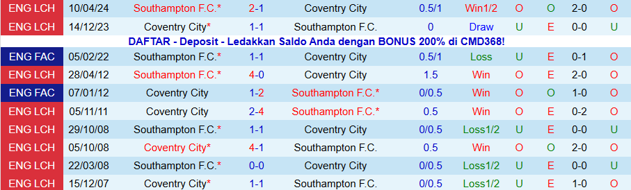 Nhận định Southampton vs Coventry, 19h30 ngày 20/12: Khó cản đội đầu bảng - Ảnh 3