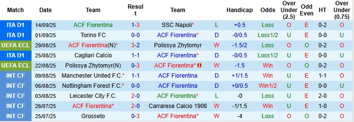 Nhận định Fiorentina vs Como 23h00 ngày 21/09: Điểm tựa sân nhà - Ảnh 3