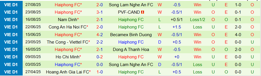Nhận định Công an Hà Nội vs Hải Phòng, 19h15 ngày 13/9: Tiếp đà bay cao - Ảnh 1
