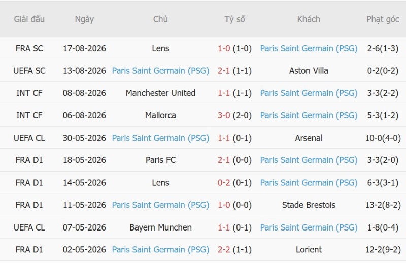 Nhật định phạt góc Rennes vs PSG, 1h45 ngày 24/8 - Ảnh 4