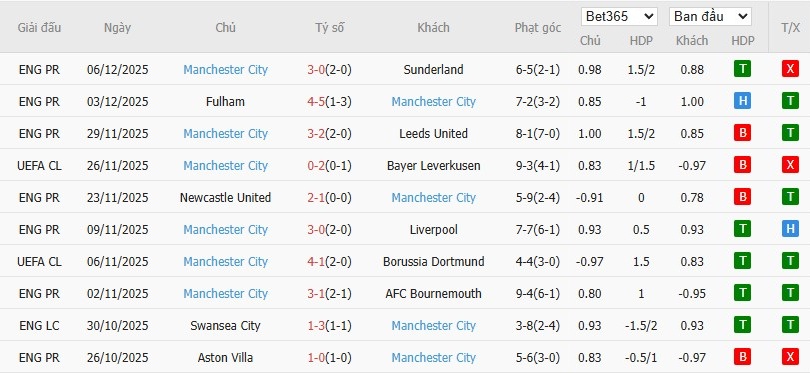 Nhật định phạt góc Real Madrid vs Man City, 3h ngày 11/12 - Ảnh 5