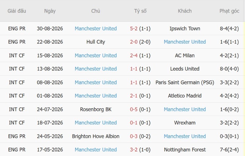 Nhật định phạt góc Everton vs MU, 20h00 ngày 6/9 - Ảnh 4