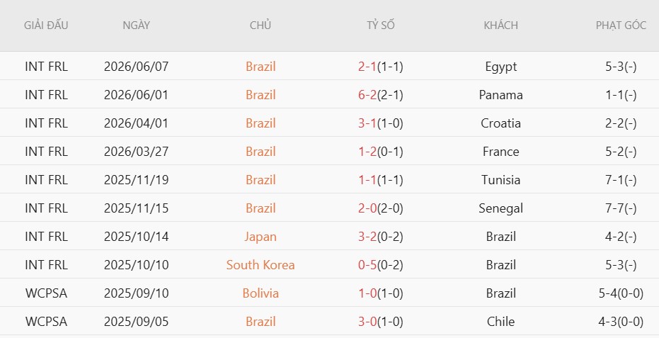 Nhật định phạt góc Brazil vs Morocco, 5h00 ngày 14/6 - Ảnh 3