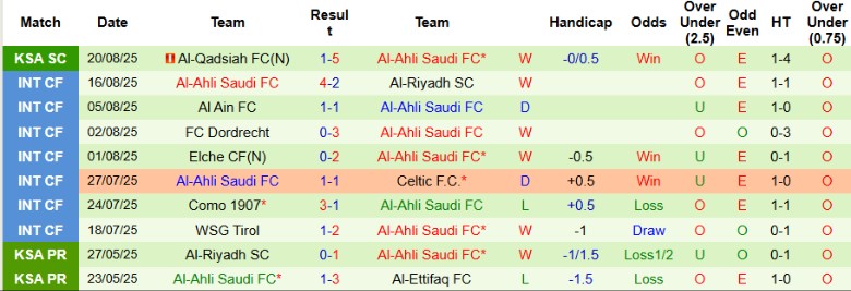 Nhận định Al Nassr vs Al-Ahli Saudi, 19h00 ngày 23/8: Kịch tính lên cao - Ảnh 4