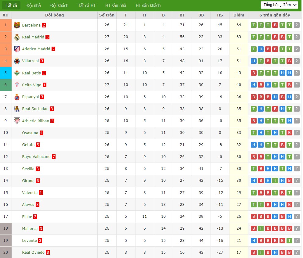 Nhật định phạt góc Athletic Bilbao vs Barcelona, 3h ngày 08/03 - Ảnh 5