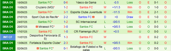 Nhận định Bahia vs Santos 2h00 ngày 25/8: Nối dài mạch thắng - Ảnh 3