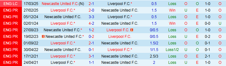 Nhận định Newcastle vs Liverpool 2h00 ngày 26/8: Ăn miếng trả miếng - Ảnh 4