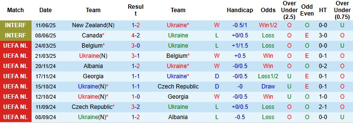 Nhận định, Soi kèo Ukraine vs Pháp 01h45 ngày 06/09: Chiến thắng nhẹ nhàng - Ảnh 3