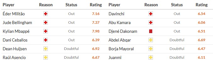 Nhật định phạt góc Real Madrid vs Getafe, 3h ngày 03/03 - Ảnh 2