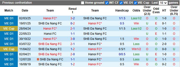 Nhận định Đà Nẵng vs Hà Nội 18h00 ngày 1/10: Sự cân bằng hiếm có - Ảnh 1