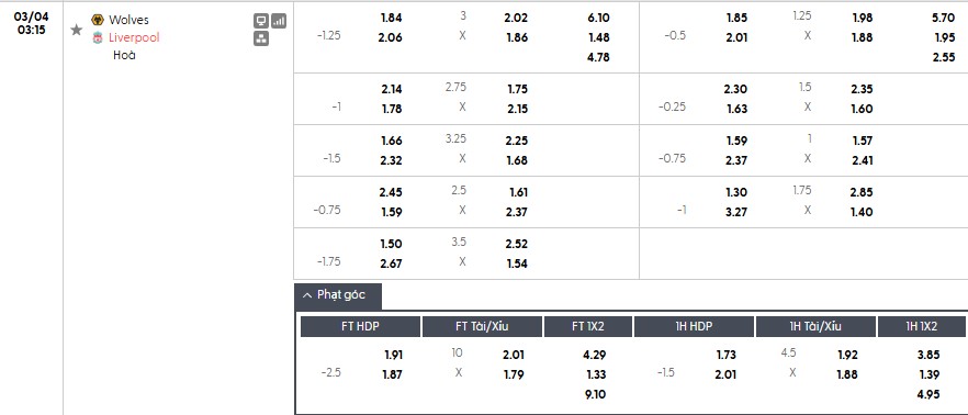 Nhật định phạt góc Wolves vs Liverpool, 3h15 ngày 04/03 - Ảnh 1