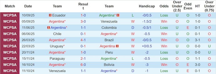 Nhận định Argentina vs Venezuela 7h ngày 11/10: Hủy diệt đối thủ - Ảnh 1
