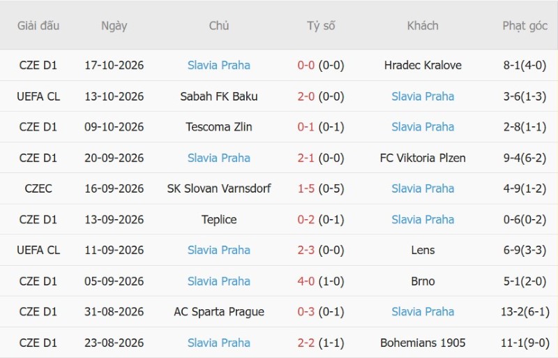 Nhật định phạt góc Fenerbahce vs Slavia Prague, 23h45 ngày 20/10 - Ảnh 4