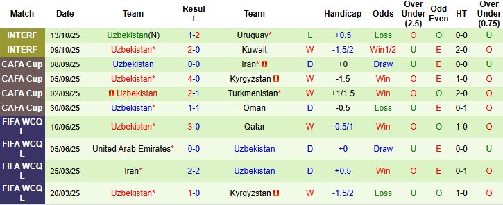 Nhận định Ai Cập vs Uzbekistan 23h00 ngày 14/11: Châu Phi áp đảo - Ảnh 2