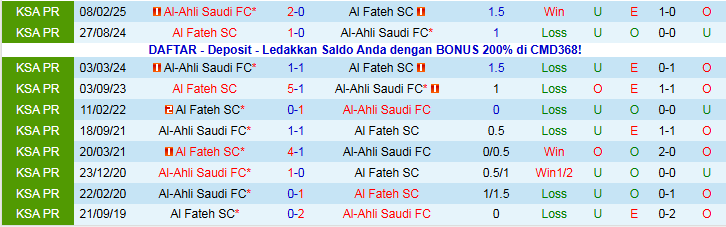 Nhận định Al Fateh vs Al-Ahli Saudi 20h05 ngày 26/12: Khách thắng dễ dàng - Ảnh 4