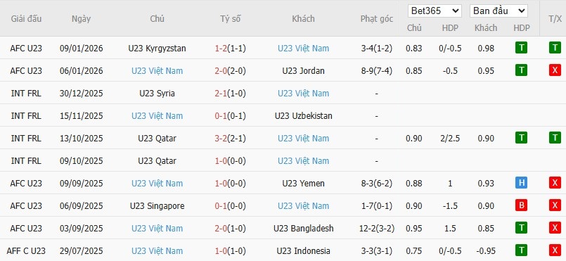 Nhật định phạt góc U23 Saudi Arabia vs U23 Việt Nam, 23h30 ngày 12/01 - Ảnh 3