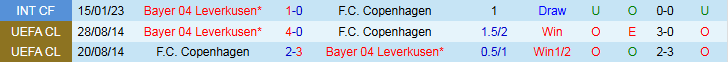 Nhận định Copenhagen vs Leverkusen 23h45 ngày 18/9: Thất thủ trên sân nhà - Ảnh 4