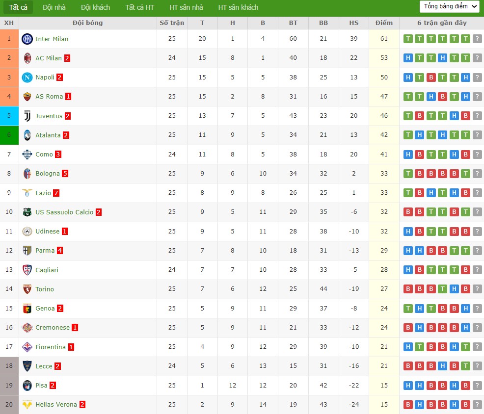 Nhật định phạt góc Cagliari vs Lecce, 2h45 ngày 17/02 - Ảnh 5
