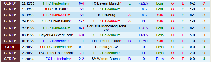 Nhận định Heidenheim vs Koln 21h30 ngày 10/1: Bất phân thắng bại - Ảnh 2