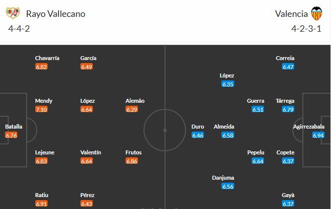 Nhật định phạt góc Rayo Vallecano vs Valencia, 3h ngày 02/12 - Ảnh 3