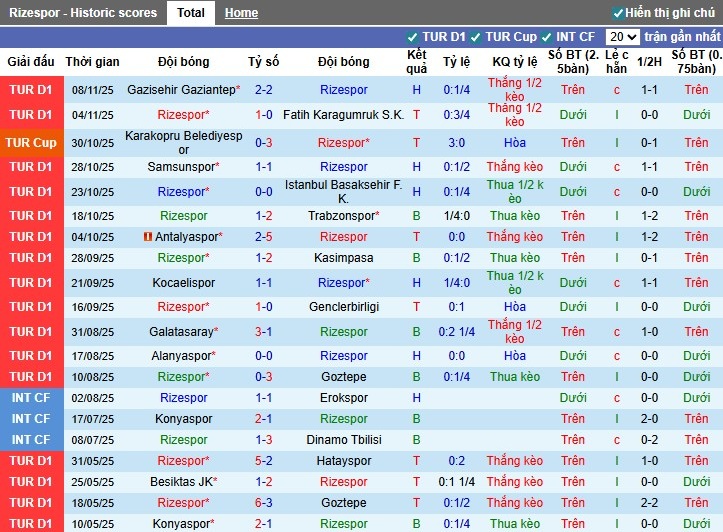 Nhận định Caykur Rizespor vs Fenerbahce, 0h ngày 24/11: Lo cho đội nhà - Ảnh 2