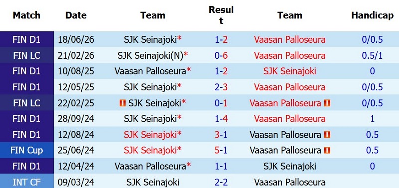 Nhật định phạt góc VPS vs SJK Seinajoki, 23h00 ngày 10/7 - Ảnh 5