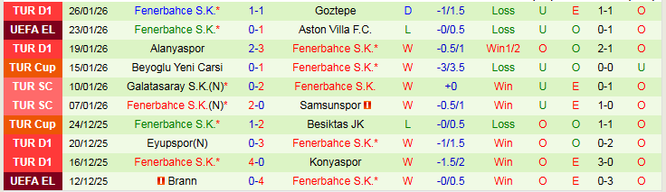 Nhận định FCSB vs Fenerbahce 3h00 ngày 30/1: Chủ nhà trắng tay - Ảnh 3