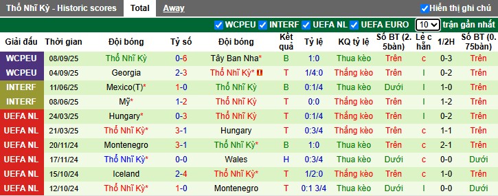 Nhận định Bulgaria vs Thổ Nhĩ Kỳ, 1h45 ngày 12/10: Sức mạnh vượt trội - Ảnh 3