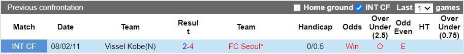 Nhận định Vissel Kobe vs FC Seoul 17h00 ngày 10/2: Sức mạnh đội đầu bảng - Ảnh 1