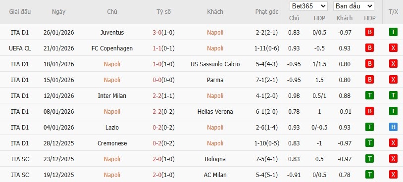 Nhật định phạt góc Napoli vs Chelsea, 3h ngày 29/01 - Ảnh 4