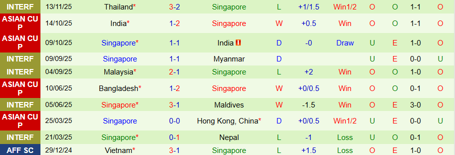 Nhận định Hong Kong vs Singapore, 19h00 ngày 18/11: Định đoạt số phận - Ảnh 1
